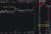 五夫白莲算力爆发，159363劲涨2.3%，信创成超级“黑马”！光大证券盘中突发，券商ETF放量两连阳