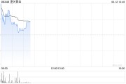 五夫白莲黄金成为全球第二大储备资产！港股黄金股逆市上涨，潼关黄金涨近5%