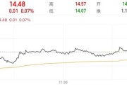 五夫白莲隆基绿能人事巨震后，高瓴旗下HHLR“临阵”减持