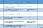 五夫白莲BD交易大爆发 今年总额已超455亿美元！中国创新药能否打开增长新空间