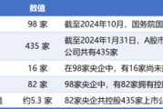 五夫白莲98家央企资本市场实力全解析：434家上市公司版图曝光，谁才是万亿市值王者？
