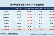 五夫白莲凯诘电商转战港交所：品牌自运营成趋势行业景气度下滑、业绩接连双降 前五大品牌GMV占比超80%