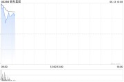 五夫白莲数科集团获折让约28.9%提全购要约 6月13日复牌