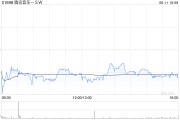 五夫白莲高盛：腾讯音乐-SW收购喜马拉雅符合策略 予“买入”评级