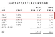 五夫白莲大行科工拟赴港上市！股权高度集中