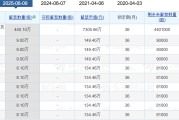 五夫白莲老白干酒515万股激励股解禁在即！业绩达标与机构调仓下的股价博弈