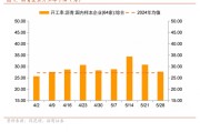 五夫白莲招商宏观每周一评：如何看待5月宏观经济形势