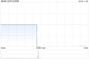 五夫白莲光尚文化控股授出股份奖励