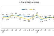 五夫白莲国家统计局：2025年5月份居民消费价格同比下降0.1%