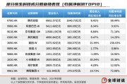 五夫白莲引领中国资产价值重估，恒生科技指数进入“黄金击球区”