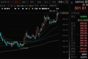 五夫白莲千亿A股创新药公司，现重大研发进展！136家机构火速调研