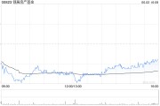 五夫白莲瑞银：维持领展房产基金“买入”评级 目标价44.2港元