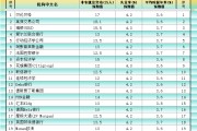 五夫白莲非农最全前瞻：69家机构大咖预测大比拼，精明预测又在暗示重要信号