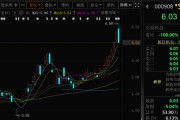 五夫白莲这两只A股，即将“摘星脱帽”！