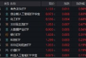 五夫白莲逐“光”而行？信创新晋“吸金大户”，562030叒现天量，基金公司紧急提示风险！金融科技突然变脸，什么原因