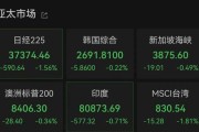 五夫白莲亚太市场全线下跌，港股调整，连连数字大涨超60%