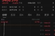 五夫白莲突发！以色列袭击伊朗！德黑兰连续爆炸！黄金、原油直拉