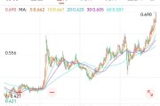 五夫白莲创新药 ETF 国泰大涨 4.39%点评