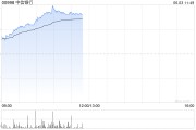 五夫白莲港股内银股冲高 中信银行涨超4% 机构重视基金改革下银行配置新逻辑