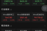五夫白莲黄金股，大涨！