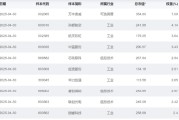 五夫白莲大涨近75%！为什么“通用航空”可能接棒科技牛？