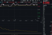 五夫白莲新能源下乡助力！化工板块放量上涨，主力抢筹+十年估值低位，板块景气周期将至？