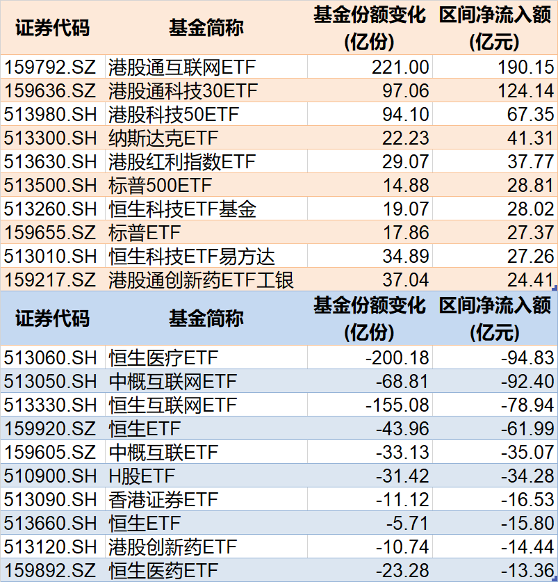 调整就是机会！年内超700亿资金借道ETF进场扫货，这些(😷)板块最被看好（附名单）