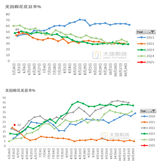 棉花：矛盾在解决中，但效果(😘)有限