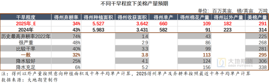 棉花：矛(📋)盾在解决中，但效果有限