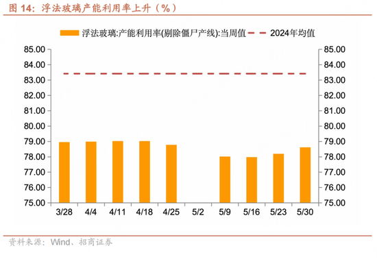 招商(🐠)宏观每周一评：如何看待5月宏观经济形势