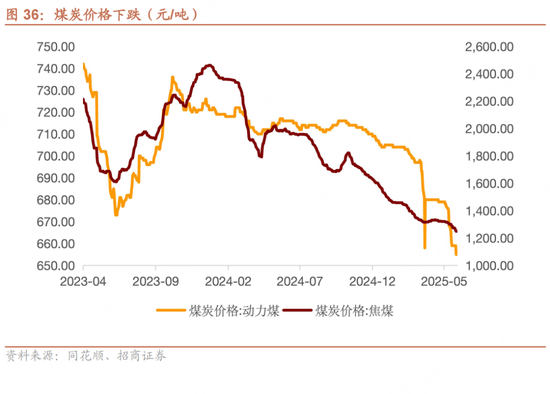 招商宏观每周(🎱)一评：如何看待5月宏观经济形势