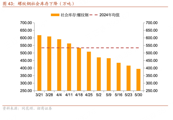 招(🎣)商宏观每周一评：如何看待5月宏观经济形势