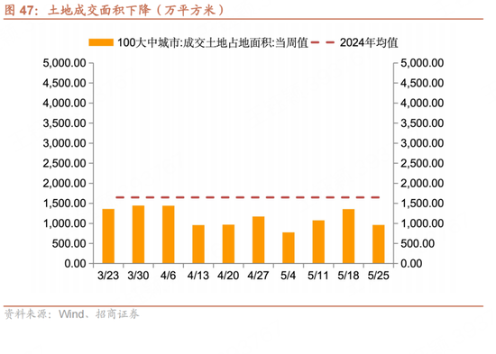 招商宏观每周一评：如何看待5月(🌰)宏观经济形势