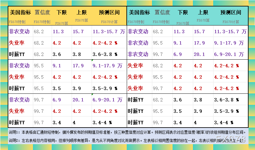 非农最(🏄)全前瞻：69家(🏵)机构大咖预测大比拼，精明预测又在暗示重要信号