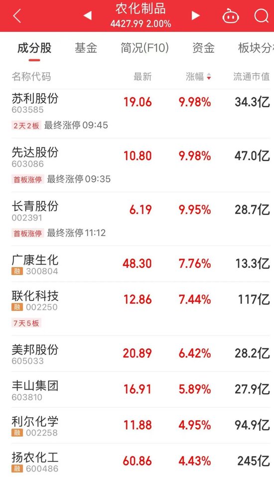 “制冷剂双雄”三美股份(🙊)、(🐓)巨化股份创历史新高