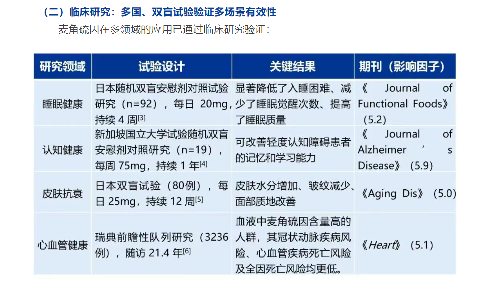麦角硫(😢)因到底是不是“假药”？饶毅与科伦对线升级