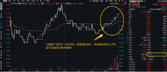 逐“光”而行？信创新晋“吸金大户”，562030叒现天量(👺)，基金公司紧急提示风险！金融科技突然变脸，什么原因