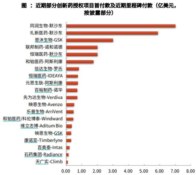 创新药 ETF 国泰(🎄)大涨 4.39%点评