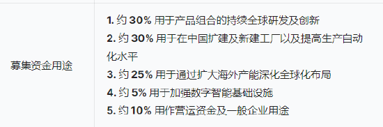 三(😖)花智能启动招(🌈)股：拟全球发售3.6亿股H股，募资最高81亿港元，拟6月23日上市，引入GIC、景林等基石投(🕠)资者