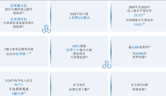 三(📰)花智能启动招股：拟全球发售3.6亿股H股，募资最高81亿港元，拟6月23日上市，引入GIC、(🎏)景林等基(😉)石投资者