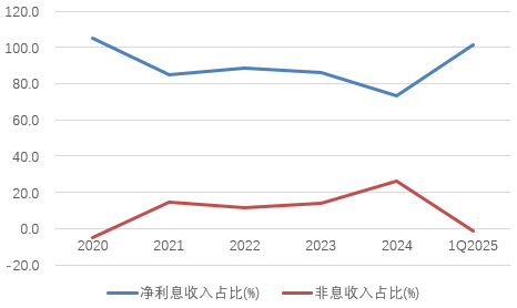 时隔半年(🍇)再定增！张家口银行频频补充资本背后，盈利能力亟待改善