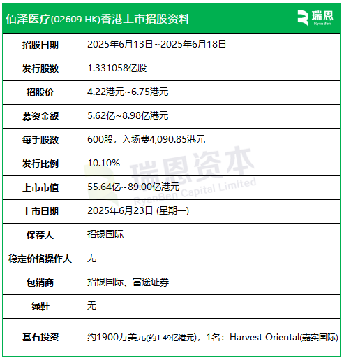 佰泽医疗启动招股，6月23日香港上市，嘉实基金参与基(⏩)石投资