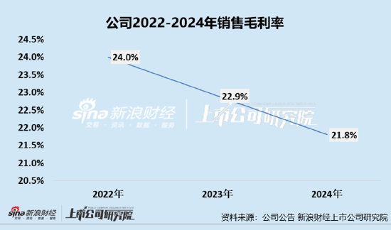 凯诘电商转战港交所：品牌(🌟)自运营成趋势行(😗)业景气度下滑、业绩接连双降 前五大品牌GMV占比超80%