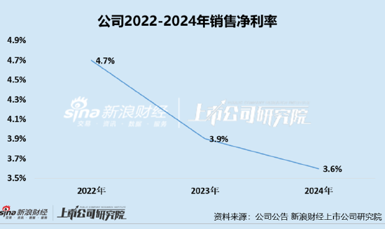 凯诘电商转战港交所：品牌自(💀)运营成趋势行业景气度下滑、业绩接连双降 前五大品牌GMV占比超80%