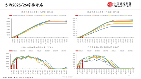 【白糖周报】中东局势紧张推涨油(😎)价 关注巴西制糖比