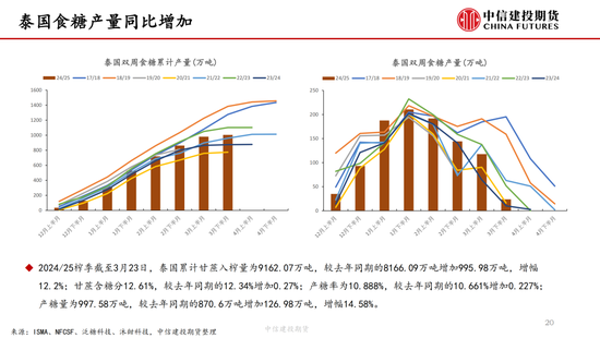 【白糖周报】中东(❄)局(🍯)势紧张推涨油价 关注巴西制糖比