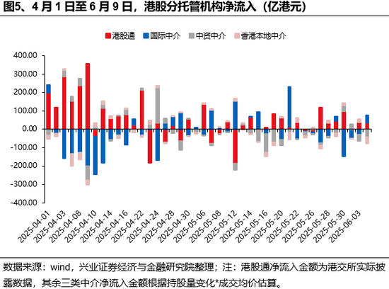 兴证策(🚚)略：谁在买港股新消费和创新药？
