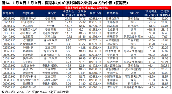 兴证策略：(🎯)谁在买港股新消费和创新药？